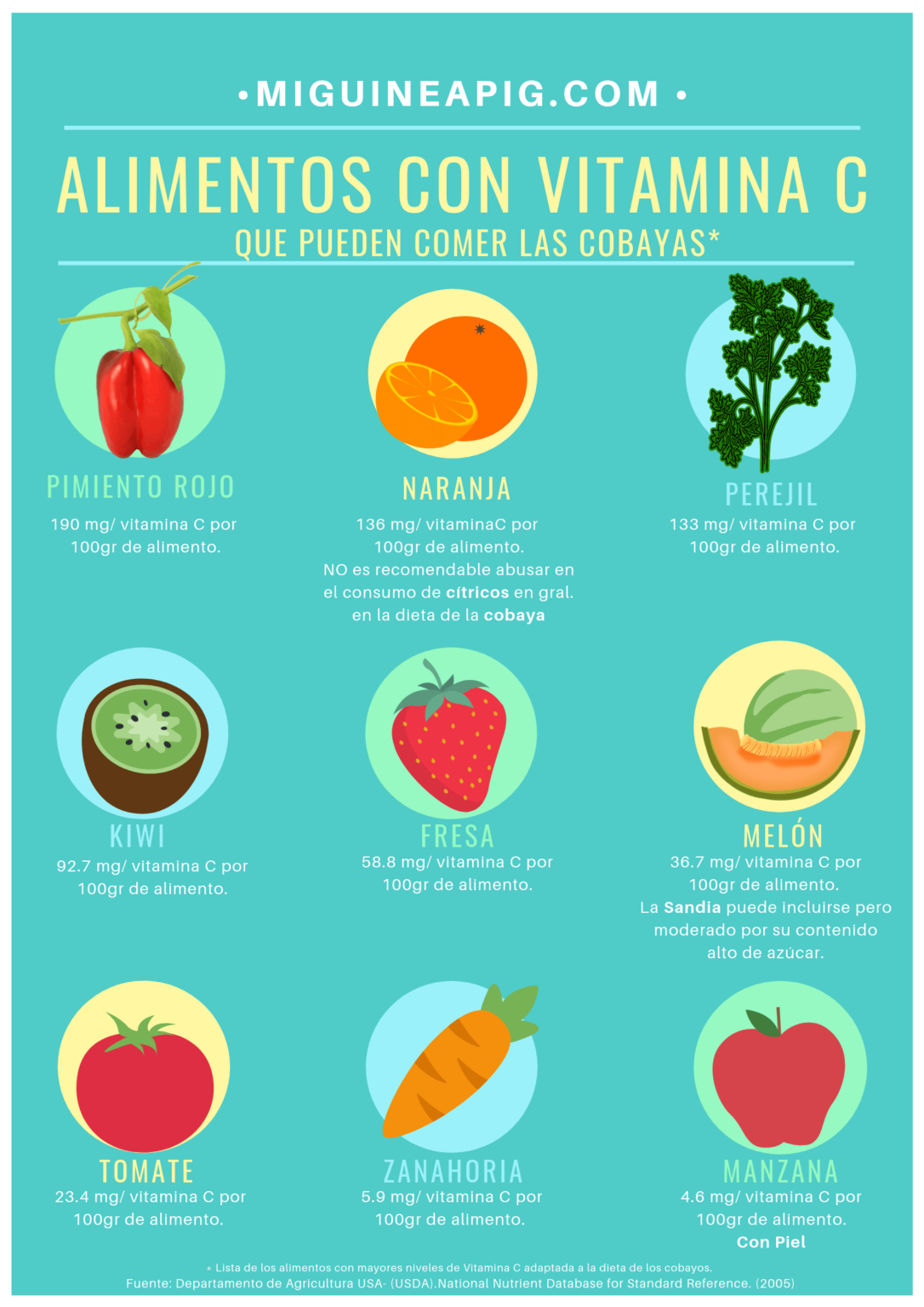 Lista de alimentos con vitamina c